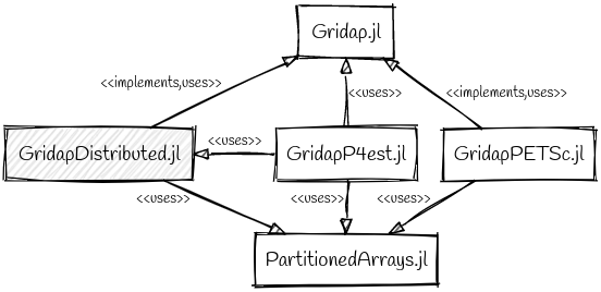 fig:packages